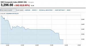China rings in 2016 with a stock market crash