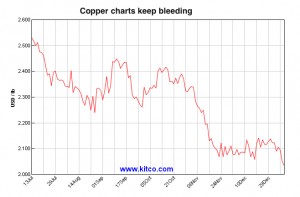 Chile mulls scrapping copper funding for country’s military