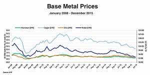 Current downturn affecting the mining industry not a ‘normal’ one — Moody’s