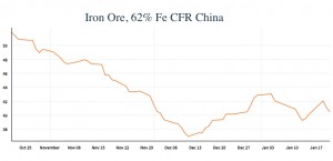 Vale port shut down likely to affect iron ore market, prices jump