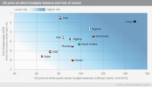 Political risk seen on the rise in these key mining markets