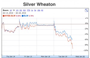 Canada Revenue Agency goes after Silver Wheaton again