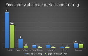 Private capital is ready to invest $7 billion in mining