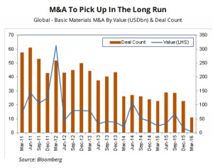 The end of the global diversified miner?