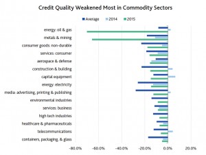 Warning of another string of mining bankruptcies in 2016