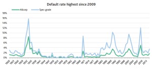Warning of another string of mining bankruptcies in 2016