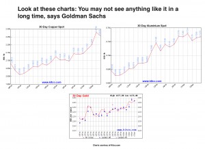 Goldman rains on everyone's parade, says commodities rally won’t last