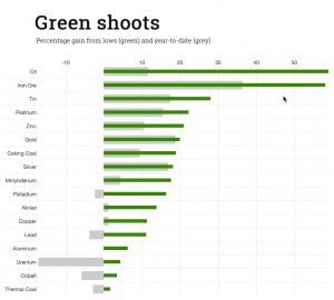 Did BHP just call the bottom of the mining cycle?