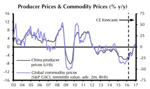 Another big rally sees iron ore price nearing $60