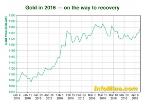 Gold to hit $3,000 by 2019 — expert at Dubai conference