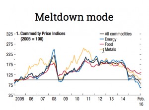 IMF ups China growth, but predicts 14% drop in metal prices