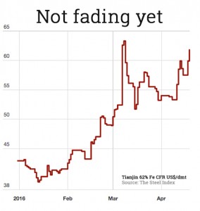 Iron ore price vaults $60