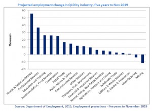 Services sector saves jobless miners in Australia