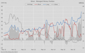 Silver price jumps to near one-year high