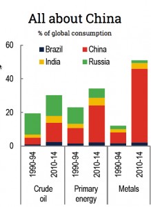 IMF ups China growth, but predicts 14% drop in metal prices