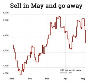 Copper price breakout point coming soon