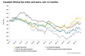 Gold price rally boosts Canada’s mining sector growth