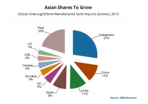 Global gold output to remain weak despite price recovery