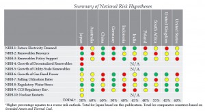 Japan risks wasting US$56bn in new coal-fired power stations — report