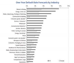 Mining bankruptcies: Worst still to come