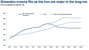 Rio Tinto forges ahead with Simandou, the world's largest mining project
