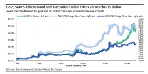 Brexit double whammy great for these gold miners