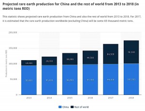 Rare earths prices rise as China builds reserves, tackles illegal mining