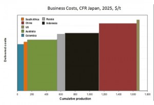 China's nuclear war on coal