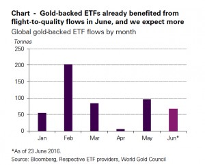 Brexit: Gold, metals, markets react as Britain chooses to leave the EU