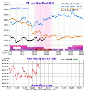 UK Royal Mint sales up more than a third ahead of Brexit vote