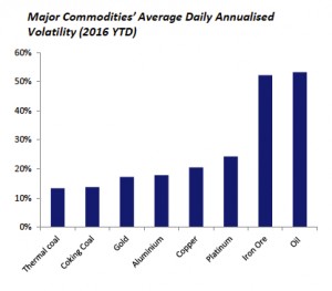 Iron ore price on steep descent