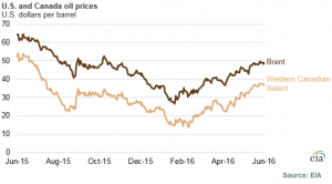Cenovus shuts down oil site due to risks posed by Canada’s wildfire