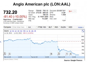 Heavy snowfall in Chile forces Anglo to cut annual copper target