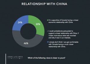 Chinese Gov’t official appointment to Teck Resources board raises question