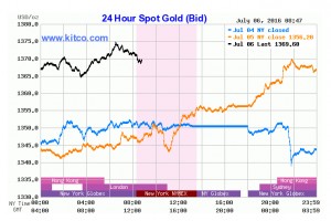 Gold hits fresh two-year high as UBS declares the start of new bull run