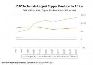 Fresh wave of Chinese firms go after Congo’s riches — report