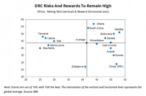 Fresh wave of Chinese firms go after Congo’s riches — report