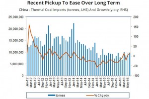Source: Bloomberg, BMI. Growth in Chinese thermal coal imports will not last long