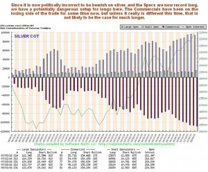 Signs are silver bull market is consolidating - Silver COT