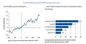 Mining has nothing to fear from Fed rate hikes