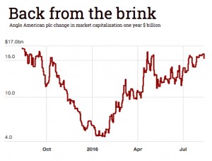 Anglo's top shareholder could reduce it to diamond-only miner