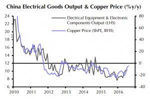 Four China charts to turn you into a mining bull