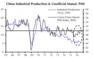Four China charts to turn you into a mining bull