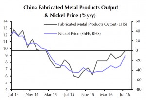 Four China charts to turn you into a mining bull