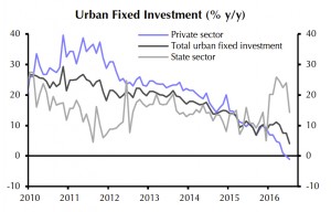 Four China charts to turn you into a mining bull