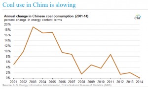 China’s war on coal keeps fuelling prices recovery — up 30% since April