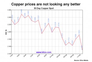 Chile’s Codelco may slash copper output as it further cuts costs to the bone