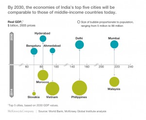 CHARTS: Maybe India can ignite new commodity supercycle