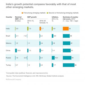 CHARTS: Maybe India can ignite new commodity supercycle