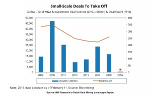 These Aussie gold rivals just raised $74 million by selling mines to China, Canada